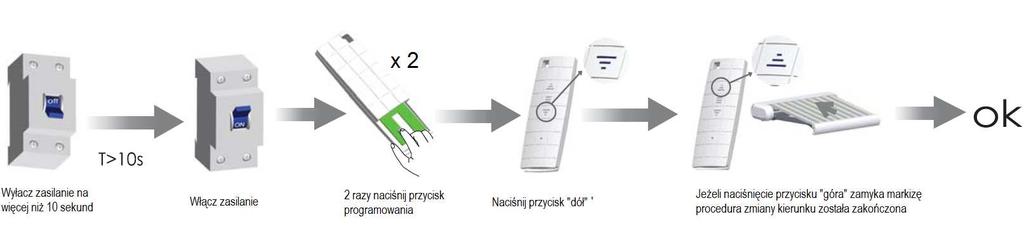 B. Zmiana kierunku obrotu silnika. Jeżeli po przypisaniu pilota przycisk góra otwiera markizę należy wykonać procedurę zmiany kierunku obrotu silnika. C. Ustawianie pozycji krańcowych.