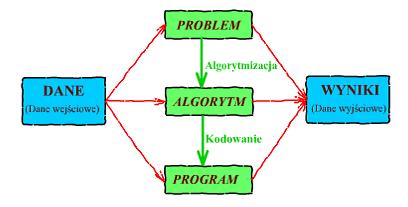 Kompilacja i wykonanie programu 7 Błędy kompilacji jeśli