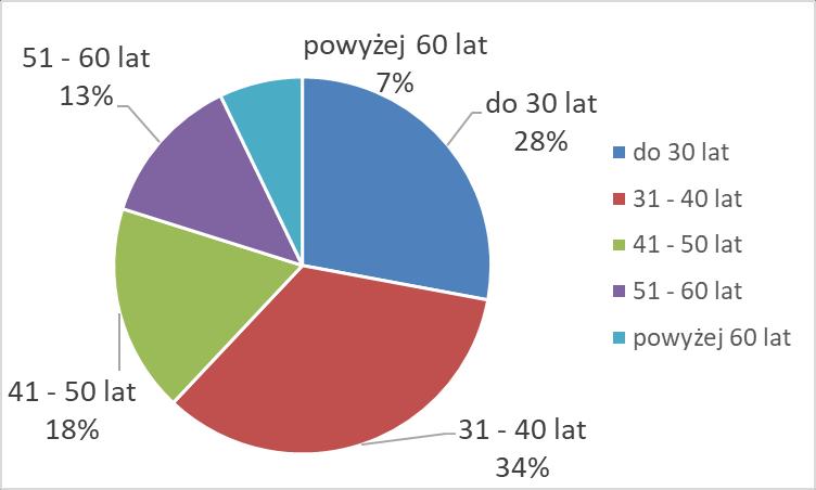 2.3. Personel w 2017 2.3.1. Personel w ELEKTROTIM S.A.