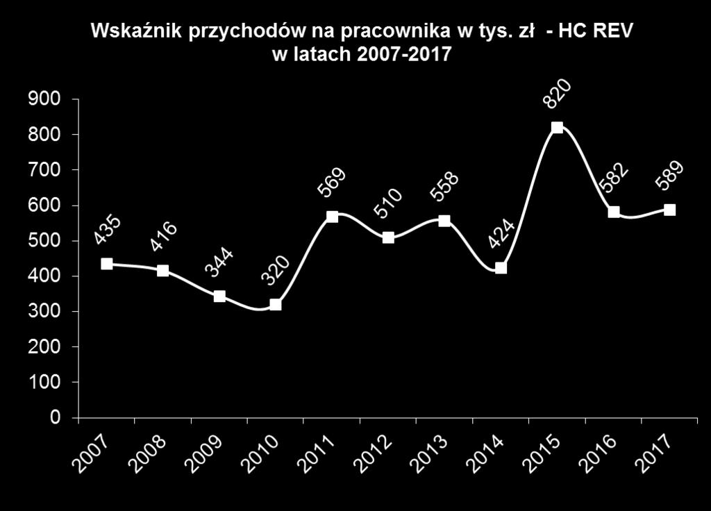na koniec roku Rys.