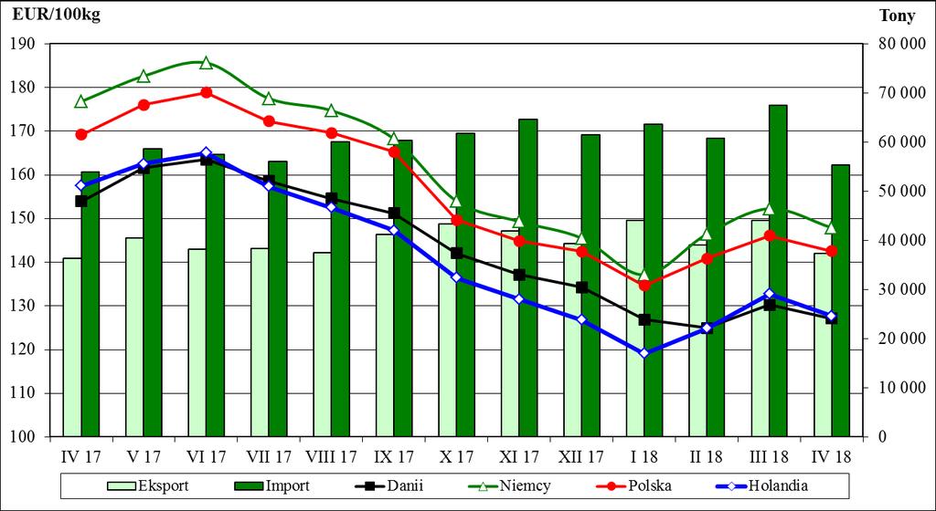 Graficzna prezentacja cen zakupu świń rzeźnych w 2018r. w porównaniu z 2017-2015r.