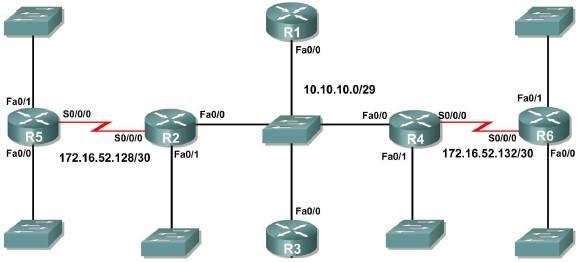 Zadanie 37. Który wpis konfiguracyjny uniemożliwi poprawne działanie sieci pomiędzy ruterami R5 i R6? Zadanie 38. R1(config)#interface fa0/0 R1(config-if)#ipaddres 10.10.10.1 255.