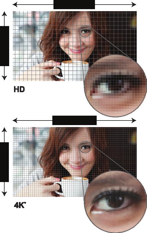 zastosowaniach Digital Signage dzięki obsłudze platformy HTML5... Monitory BRAVIA 4K są projektowane z myślą o zapewnieniu doskonałej jakości obrazu w różnorodnych zastosowaniach profesjonalnych.