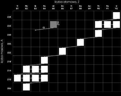 T 1/ =4.5 Mld lat!