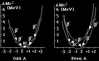 015A A const = 0 = k + k3 A - niparzyst B( A, Z) = k A + k Z + k Z ±δ k są stałymi (a V,