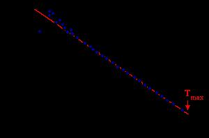 /(FF ZZ, pppp) dddd dddd Wykrs Kuri rozpadu β dp d λ = 0 0 /( F( Z, d nrgia β llllll 10 1 MMMM ii = llllll 10 [(F Z,