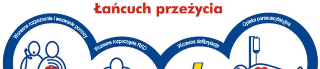 Card 6: Defibrylator Angażujesz w działania ratownicze swoją koleżankę. Rozpoczęliście uciskanie klatki piersiowej u poszkodowanego. Prowadzicie działania w sekwencji 30 uciśnięć : 2 wdechy.