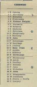 Głos Nowej Huty 1960, nr 26, s. 4, 25 czerwca - 1 lipca Na koniec zagadka panorama jakiego to osiedla nowohuckiego jest?