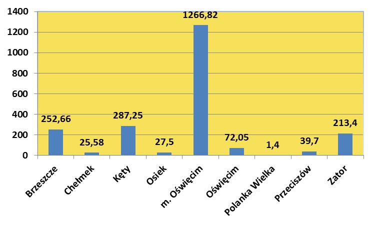 Analiza dotycząca zaistniałych zdarzeń, prowadzonych szkoleń, zawodów i kontroli na terenie powiatu oświęcimskiego w 2014 roku. 33.