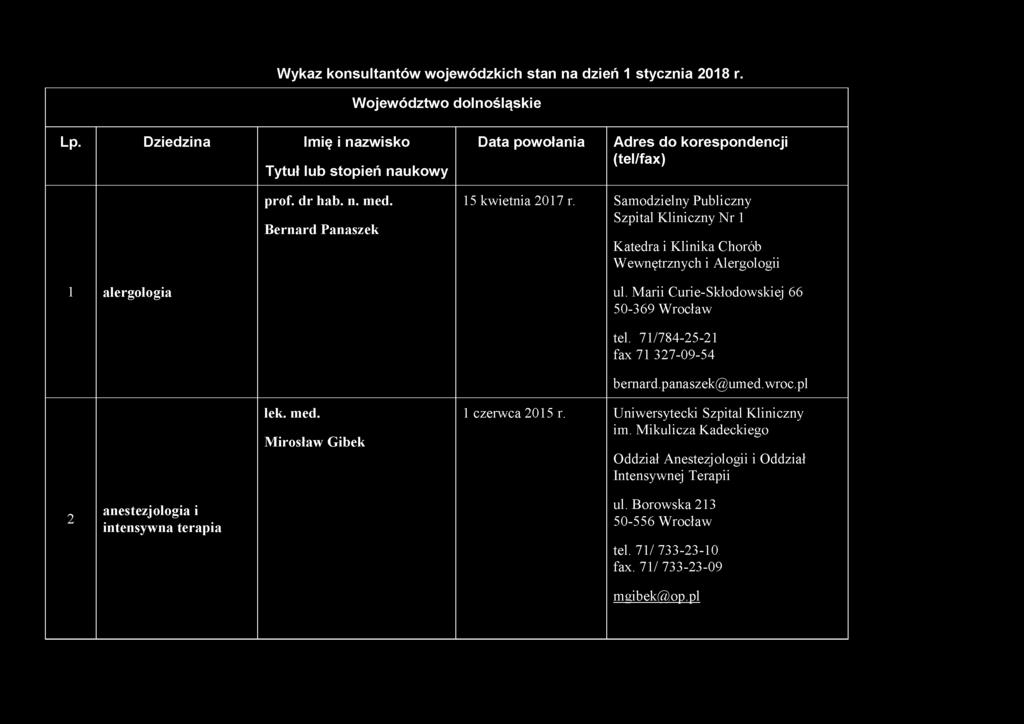 Samodzielny Publiczny Szpital Kliniczny Nr 1 Katedra i Klinika Chorób Wewnętrznych i Alergologii 1 alergologia ul. Marii Curie-Skłodowskiej 66 50-369 Wrocław tel.