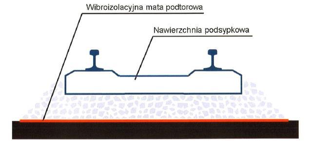 Wykonawca Konsorcjum w składzie: 50/107 na podłożu podatnym, które stanowi zagęszczone podłoże gruntowe, jak i na podłożu sztywnym, które najczęściej stanowi konstrukcja nośna mostu, wiaduktu.