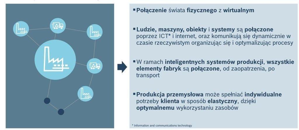 TEZA 17 System edukacji zawodowej musi się zmienić tak, jak zmienia się gospodarka Przemysł 4.