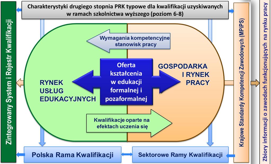 TEZA 18 Rozwój kształcenia zawodowego wymaga integracji i