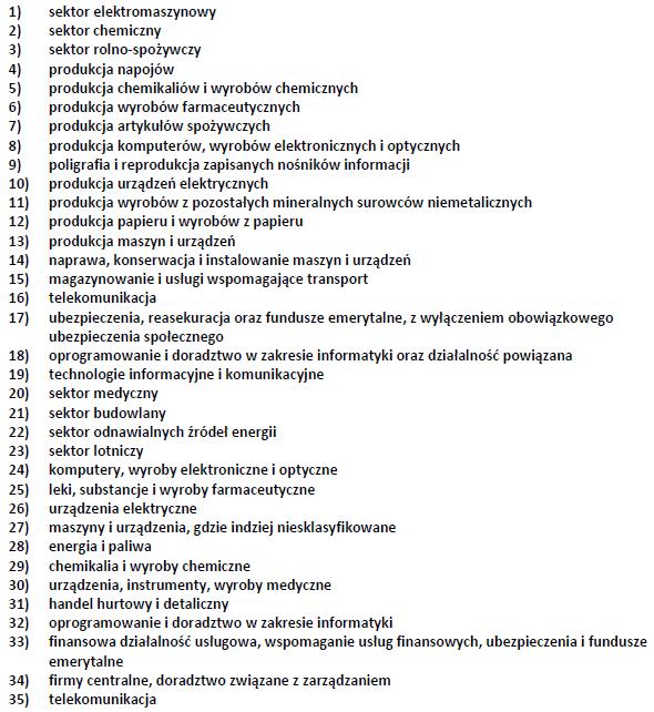 TEZA 5 - Nowe oferta programowa powinna