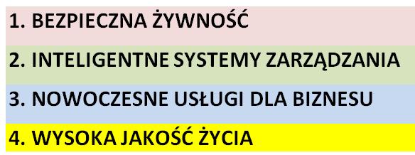 inteligentnych Specjalizacje Województwa