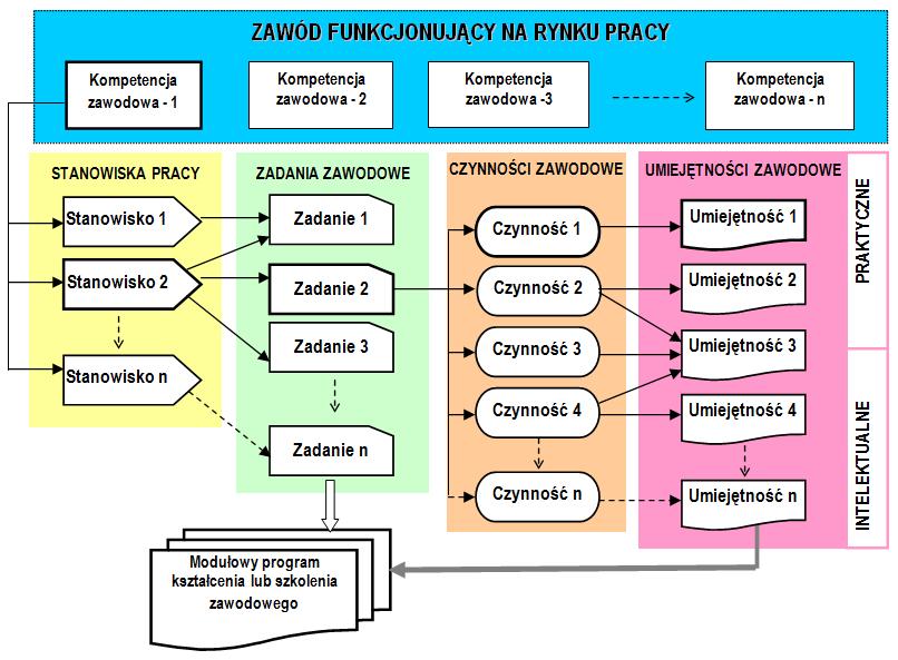 TEZA 7 Analiza treści stanowisk pracy jest podstawą identyfikacji zadań i