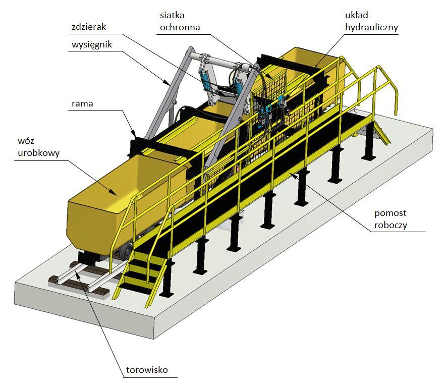 5. Układ hydrauliczny Rys. 2. Urządzenie do czyszczenia wozów urobkowych [opracowanie własne] Hydrauliczny układ urządzenia do czyszczenia wozów urobkowych (rys.