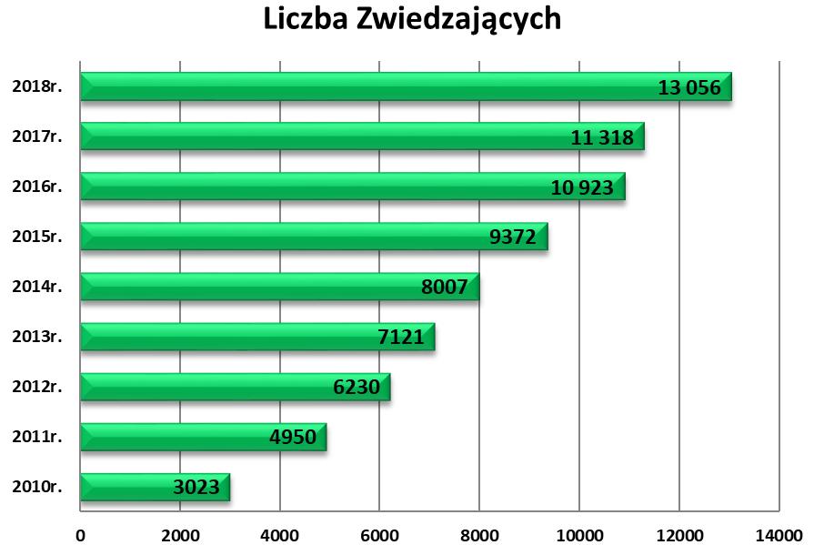 Na rekordowy wynik EXPOHunting złożyła się nie tylko atrakcyjna oferta 230 Wystawców z 8 krajów, reprezentujących blisko 400 światowych marek, ale i program ponad 60 wydarzeń towarzyszących.