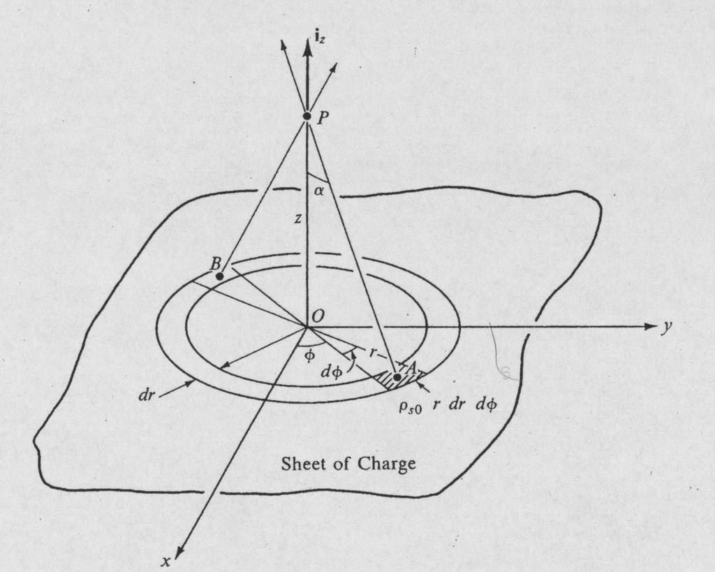 Pzykład II ρ s C/m A sheet chage of unifom density extends ove the entie xy plane as shown in figue below. We wish to obtain the electic field intensity due to this infinite sheet chage.