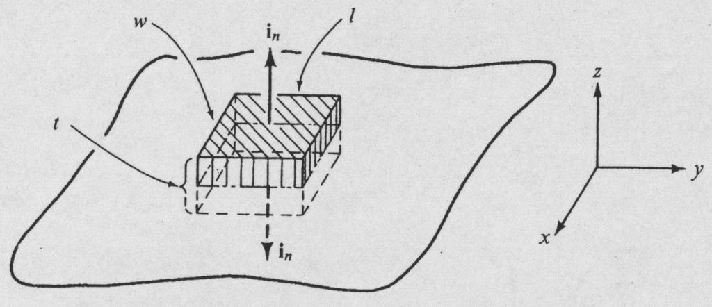 Pzykład VI ρ s C / m A sheet chage of unifom density extends ove the entie xy plane as shown in figue