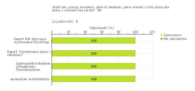 Wykres 1o Obszar badania: W szkole lub placówce wykorzystuje się wyniki badań zewnętrznych.