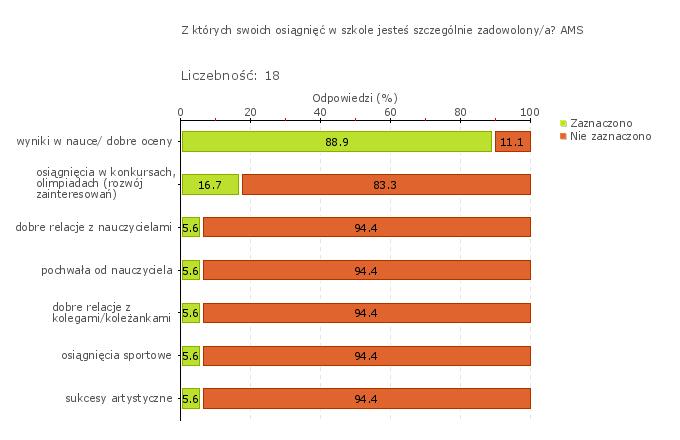 Wykres 1o Obszar badania: Uczniowie nabywają wiadomości i umiejętności określone w podstawie programowej i wykorzystują je podczas wykonywania zadań i rozwiązywania problemów.