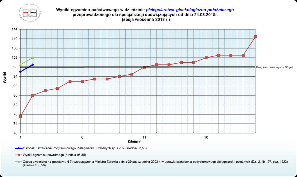 25 Wykres nr 6.