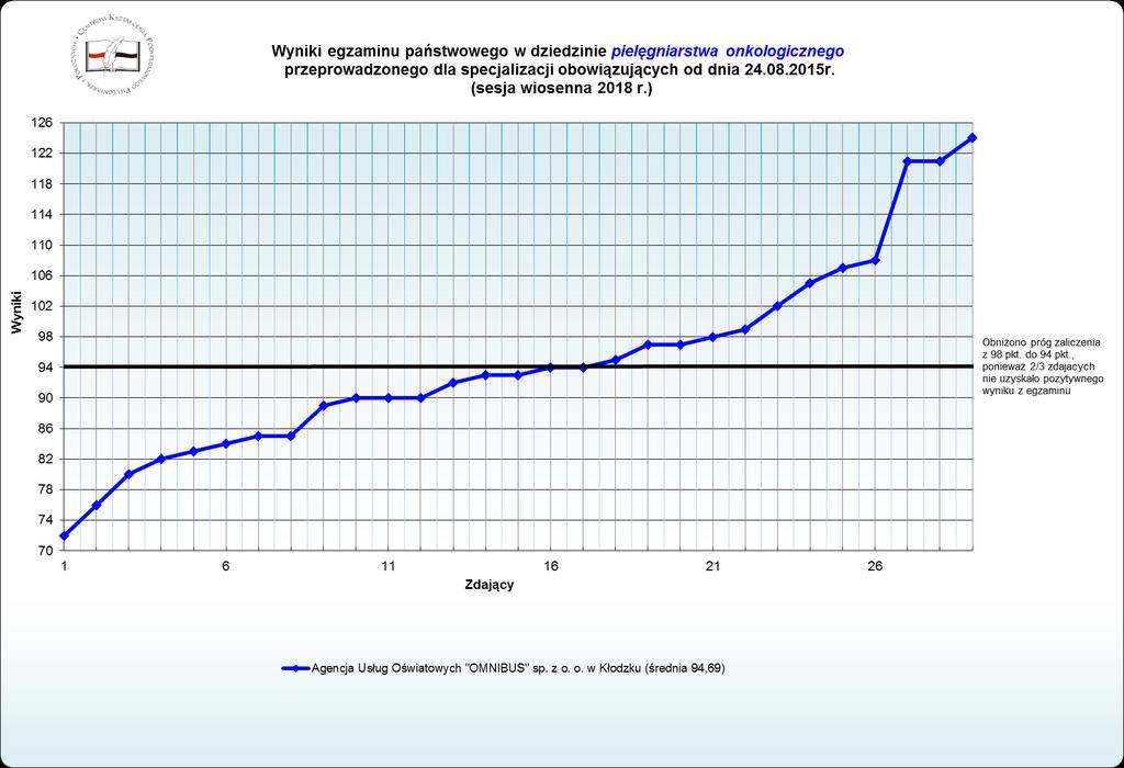 29 Wykres nr 9a.