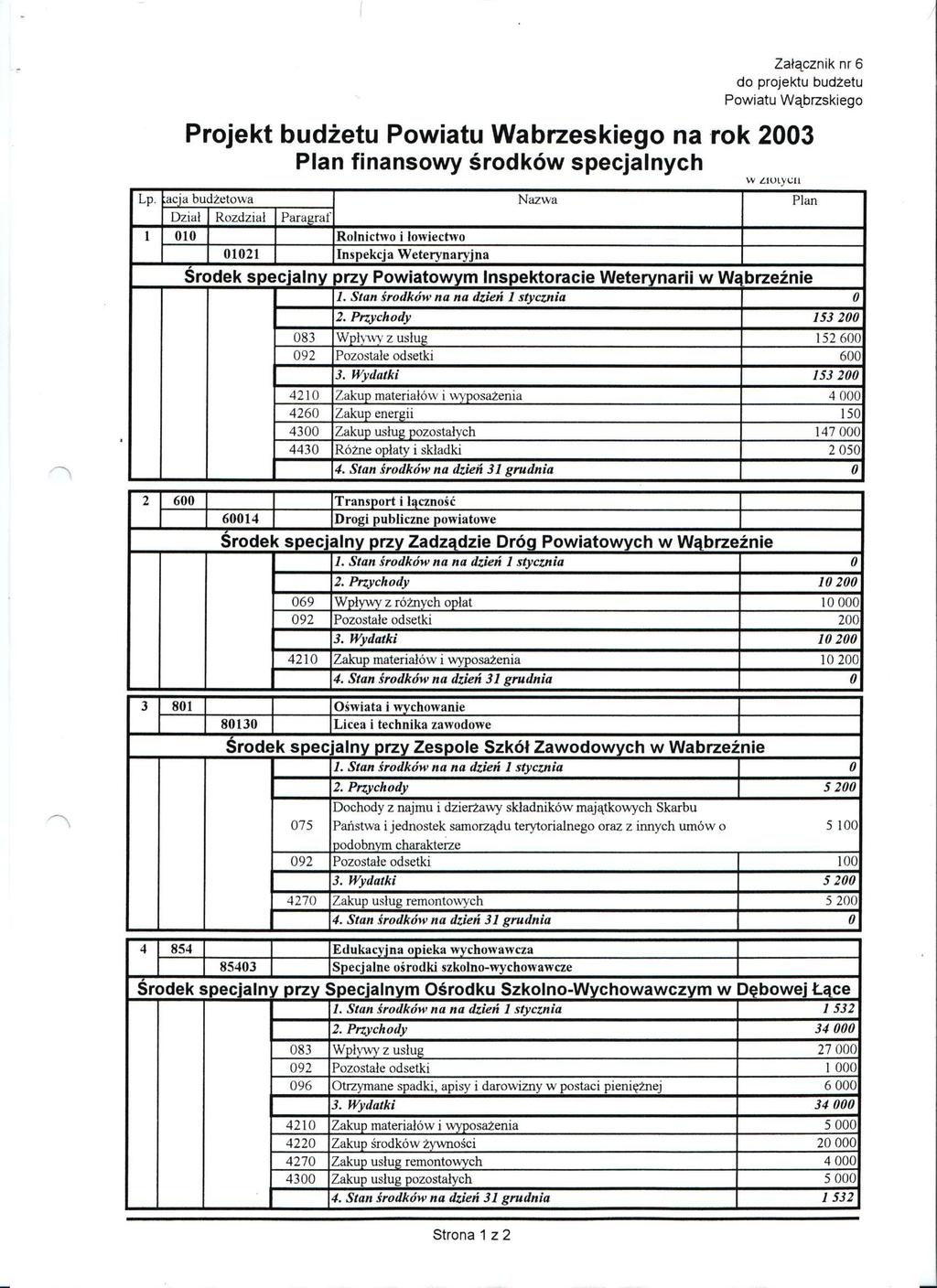 Załącznik nr 6 do projektu budżetu Powiatu Wąbrzskiego Projekt budżetu Powiatu Wąbrzeskiego na rok 2003 Plan finansowy środków specjalnych w ziotycn Lp.