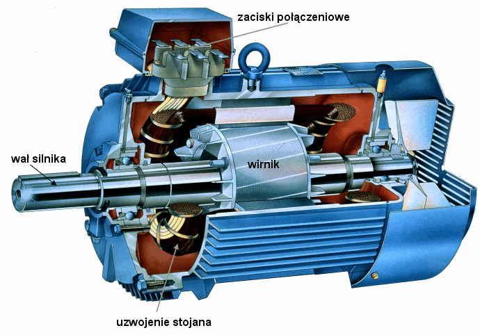 Silniki elektryczne Pierwszy pracujący silnik