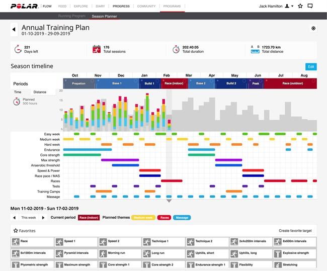 plan pomagający osiągnąć dany cel. Planer sezonu znajduje się w części Programy w serwisie internetowym Polar Flow.
