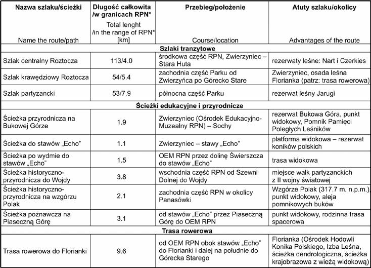 M. Ziółek et al. W zbiorowiskach leśnych oddziałuje na organizm człowieka wiele czynników przyrodniczych, które tworzą specyficzny bioklimat, tzw. bioklimat rekreacyjny.