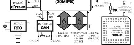 analogowych oraz wejście zadające z potencjometrem, linie I/O ogólnego przeznaczenia, interfejsy RS-232/RS-485, CAN, JTAG.