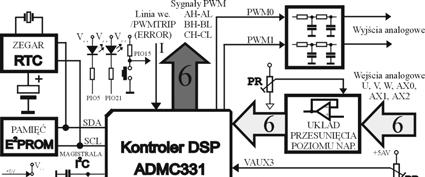 Mikromoduły μdlh z kontrolerami DSP 7 Rys. 4.