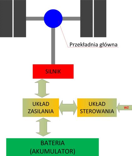 26 Maszyny Elektryczne - Zeszyty Problemowe Nr 2/2018 (118) Maksymalna ilość przewożonych osób 176 Współczynnik oporu toczenia kół jezdnych w zależności od ciśnienia w ogumieniu 0,015 Współczynnik