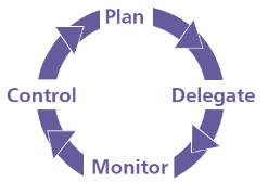 management?
