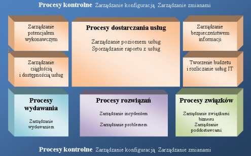 Ciągłe doskonalenie usług - systemowe zarządzanie jakością ISO/IEC 20000 to: ogólnoświatowy standard