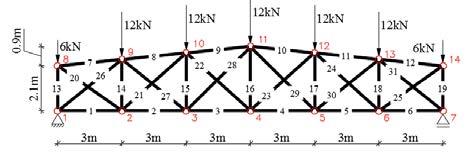 WPŁYW WARUNKÓW BRZEGOWYCH NA BEZPIECZEŃSTWO STALOWYCH KRATOWNIC PODDANYCH DZIAŁANIU WYSOKICH TEMPERATUR article restraint against free thermal deformation or description of fire curve [7].