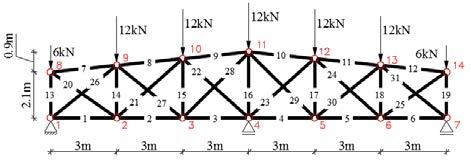 The fire analysis of steel trusses with different boundary conditions The trusses shown in Figure 1a 1c, were subjected to fire analysis. Each of those structures is statically indeterminate.