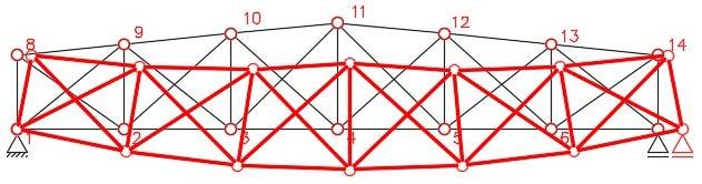 THE INFUENCE OF BOUNDARY CONDITIONS ON THE SAFETY OF STEEL TRUSSES SUBJETED TO HIGH TEMPERATURES a) t = 0 min b) t = 15 min c) t = 30 min