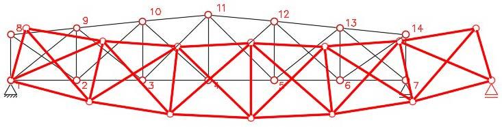 Displacement of the simply-supported truss: a) in basic design situation, b) in 15th minutes of fire duration, c) in 30th minutes of fire