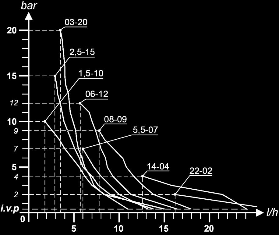 POMPA DOZUJĄCA Z WBUDOWANYM PROPORCJONALNYM MULTI-PRZETWORNIKIEM FX CTRL3a FX CTRL3b Trzy różne przetworniki i pompa dozująca w jednym: ph: zakres pomiaru 0 14,00 ph (rozdzielczość 0,01pH) RX: zakres