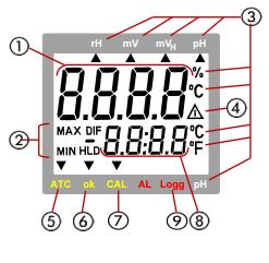 2. Praca z siecią zasilającą - Podczas korzystania z zasilania należy pamiętać, że napięcie robocze musi wynosić od 10,5 do 12 V DC. Nie stosuj przepięć!