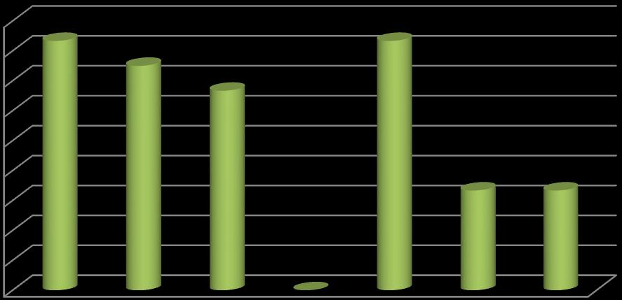 plany wynikowe 33,33% inne W jaki sposób dokumentujesz realizację podstawy programowej? 8 6 4 2 33,33% wpisy w dzienniku plany wynikowe inne 8.