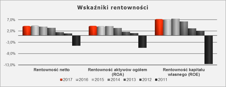 0,1% -4,4% 4,2% 4,4% 3,9% 3,4% 1,5% 0,9% -4,5% 4,3% 4,1% 4,2% 3,3% 1,6% 1,1% -5,4% 7,3% 7,2% 7,4% 6,2% 3,2% 2,1%
