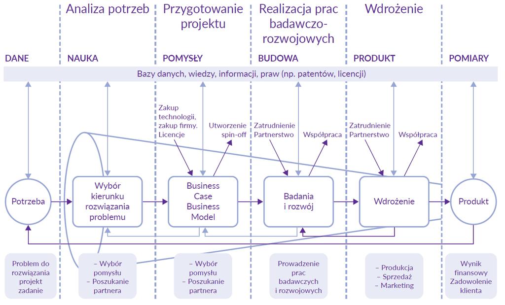 Co nas czeka jak