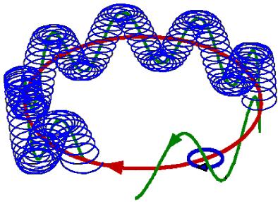 m( z 0 0 ) orbita magnetronowa m =ce r /Br z << m <<