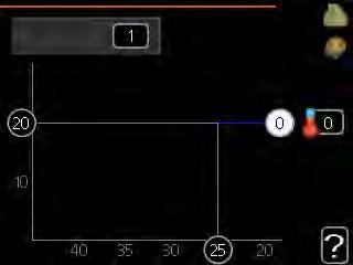 zewnętrzna C Zakres ustawień: 0 15 Wartość domyślna: 9 krzywa chłodzenia Zakres ustawień: 0 9 Wartość domyślna: 0 Zalecaną krzywą grzania dla budynku można wyświetlić w menu krzywa.