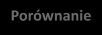 Porównanie M-M-RVAXPRO