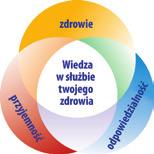 Zgłębiamy zarówno najnowsze badania naukowe jak i stare mądrości medycyny tradycyjnej z całego świata.
